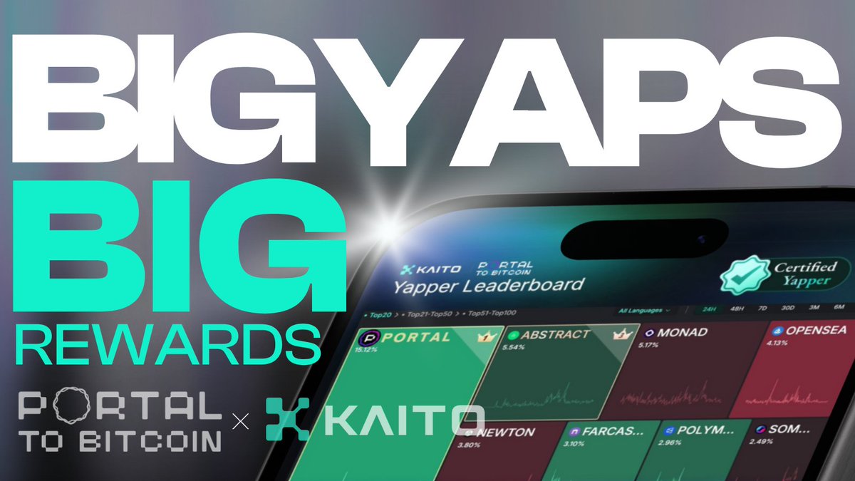 Portal (@portaltobitcoin) on Twitter photo Next Milestone on the Road to Launch โ
Portal to Bitcoin's <a href="/KaitoAI/">Kaito AI ๐</a> Leaderboard is LIVE!
We won't stop until the world knows that cross chain swaps do not require CEXs, Bridges or Wrapped Tokens ๐
๐ yaps.kaito.ai/portaltobitcoin Next Milestone on the Road to Launch โ
Portal to Bitcoin's <a href="/KaitoAI/">Kaito AI ๐</a> Leaderboard is LIVE!
We won't stop until the world knows that cross chain swaps do not require CEXs, Bridges or Wrapped Tokens ๐
๐ yaps.kaito.ai/portaltobitcoin