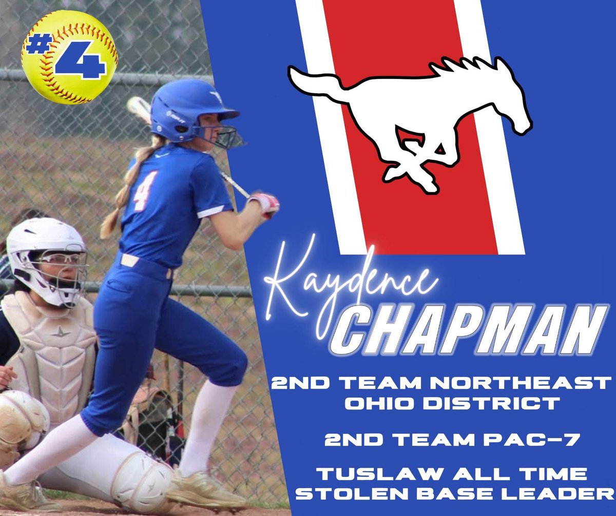 Kaydence Chapman (@kaydencechapma3) on Twitter photo This season i broke the school record with 44 stolen bases. I was named 2nd team NE Ohio district and 2nd team pac-7!
<a href="/TEP_Ferrari/">Thunder Elite Premier - Ferrari</a>
<a href="/OilerPride22/">Jeff Steiner</a> This season i broke the school record with 44 stolen bases. I was named 2nd team NE Ohio district and 2nd team pac-7!
<a href="/TEP_Ferrari/">Thunder Elite Premier - Ferrari</a>
<a href="/OilerPride22/">Jeff Steiner</a>