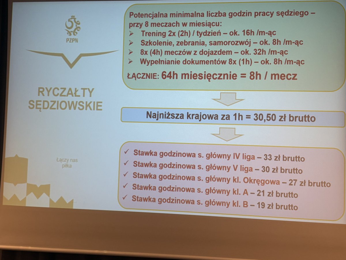Podczas Kongresu "Gramy do jednej bramki!" we Wrocławiu rozpoczął panel sędziowski Prelegentami pierwszej części „Systemowe fundamenty edukacji sędziowskiej” są <a href="/marekkotlarz/">Marek Kotlarz</a>, <a href="/MuchaSebastian/">Sebastian Mucha</a>, Konrad Sapela i Remigiusz Lewandowski
Kongres można śledzić na kanale👨‍💻 <a href="/LaczyNasPilka/">Łączy nas piłka</a>
