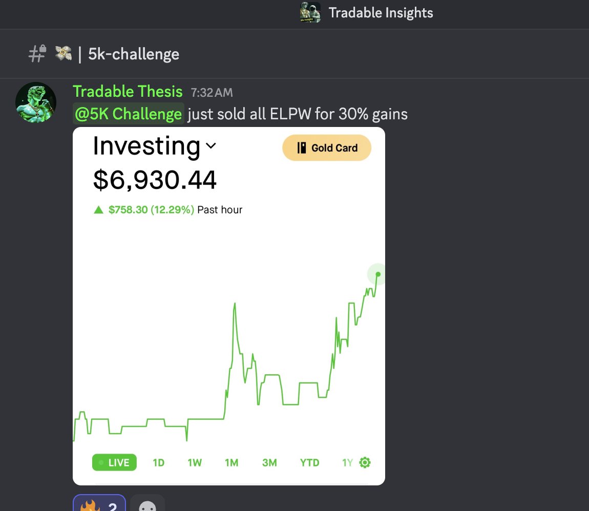 Tradable Astronaut (@tradableastro) on Twitter photo Day 3 starting today. $5K to $6.9K!
Would've already paid for lifetime!
Use code 5K
whop.com/tradableinsigh…
Great job by <a href="/TradableThesis/">Tradable Thesis</a>
$SPY $QQQ $TSLA $ELPW Day 3 starting today. $5K to $6.9K!
Would've already paid for lifetime!
Use code 5K
whop.com/tradableinsigh…
Great job by <a href="/TradableThesis/">Tradable Thesis</a>
$SPY $QQQ $TSLA $ELPW