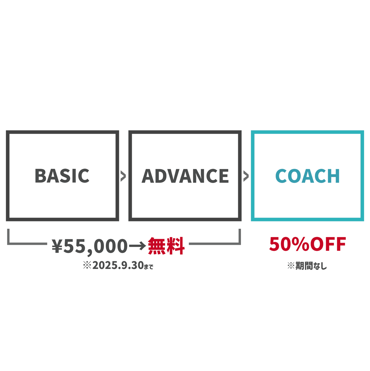 trustcoaching's tweet photo. 【期間限定！25歳以下無料受講｜お申込み受付中（9/30まで）】https://t.co/gPg05PP8qm

沢山のご要望をいただき、さらにお得な割引対応が決まりました。
「認定コーチ」の資格取得トレーニング費が、25歳以下の場合は「半額」に。
詳細はこちらでご確認ください
https://t.co/FvC1N6U7nF
　
#TCS https://t.co/gFp2xPIJpo