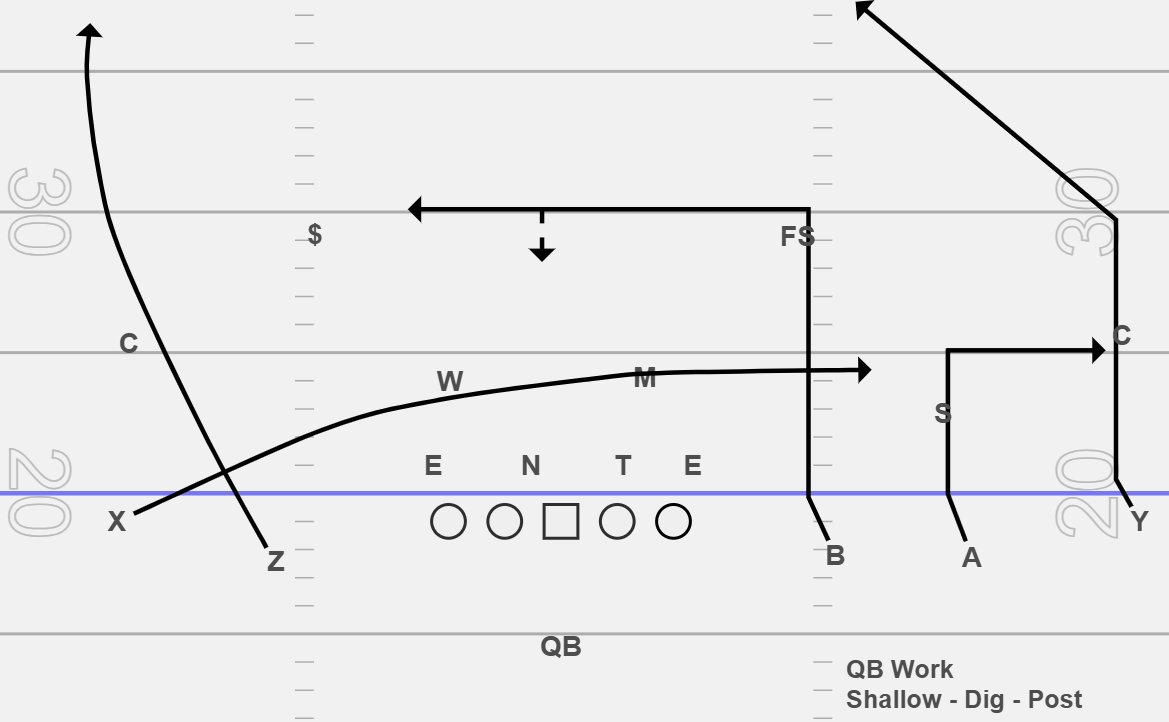 Coach Littles (@coachlittles) on Twitter photo Play a day mindset!
10 Personal
Empty Formation
Drive Family
Every offense in football runs a version of Drive! We have an entire family dedicated to the Drive concept in our core passing game! QB Progression is Shallow - Dig - Post! PDF is available! <a href="/Coach_Cam_Jones/">Coach Cam Jones</a> Play a day mindset!
10 Personal
Empty Formation
Drive Family
Every offense in football runs a version of Drive! We have an entire family dedicated to the Drive concept in our core passing game! QB Progression is Shallow - Dig - Post! PDF is available! <a href="/Coach_Cam_Jones/">Coach Cam Jones</a>