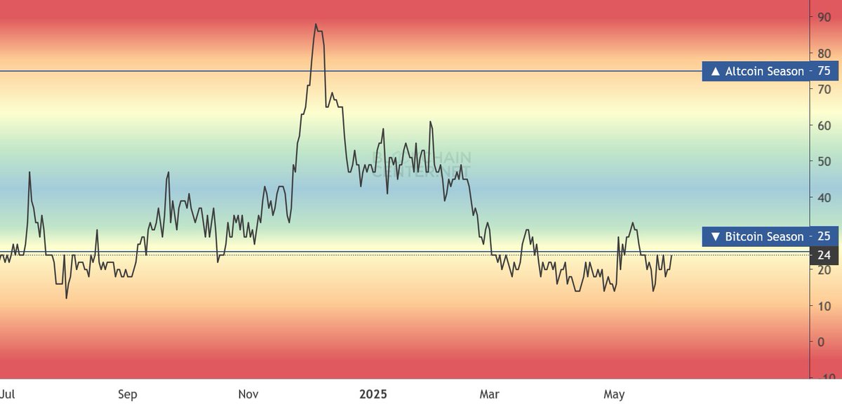 Carl Moon 🌙 tweet media