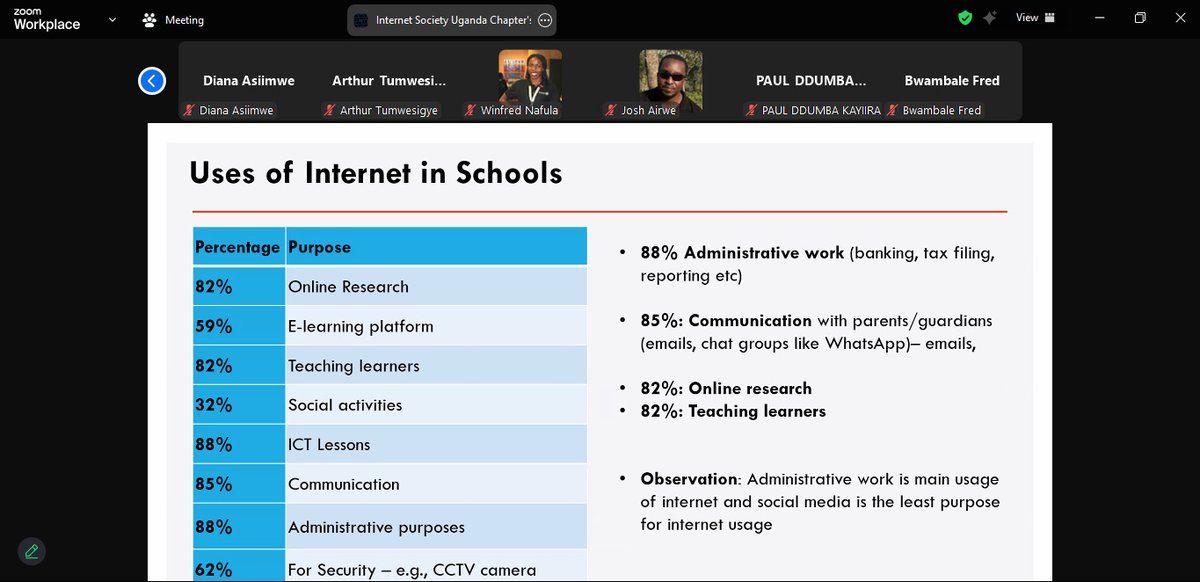 Findings from our research indicate that Schools in Kampala Metropolitan Area utilize the Internet largely for administrative management, according to our study. We also found other uses like ICT lessons, communication with parents, online research, and security surveillance.