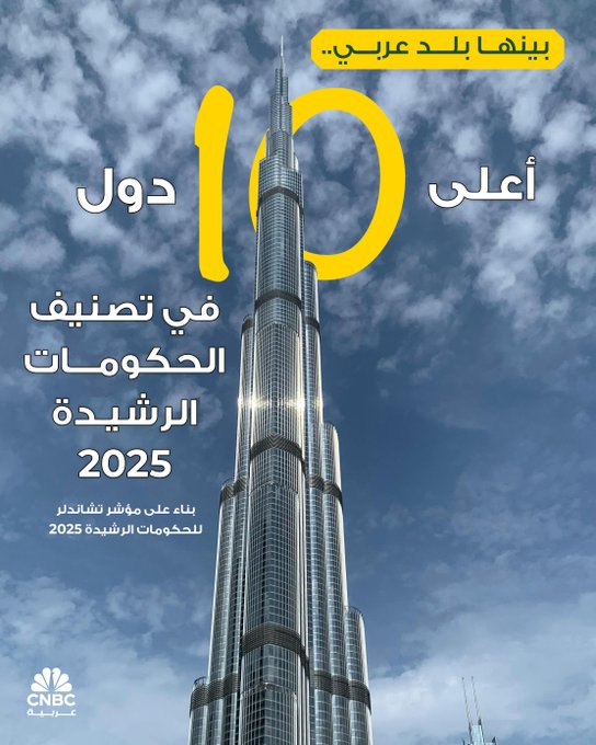 دولة عربية بالقائمة .. ما البلاد التي تتصدر تصنيف الحكومات الرشيدة في 2025؟. (1/4) #CNBC_عربية