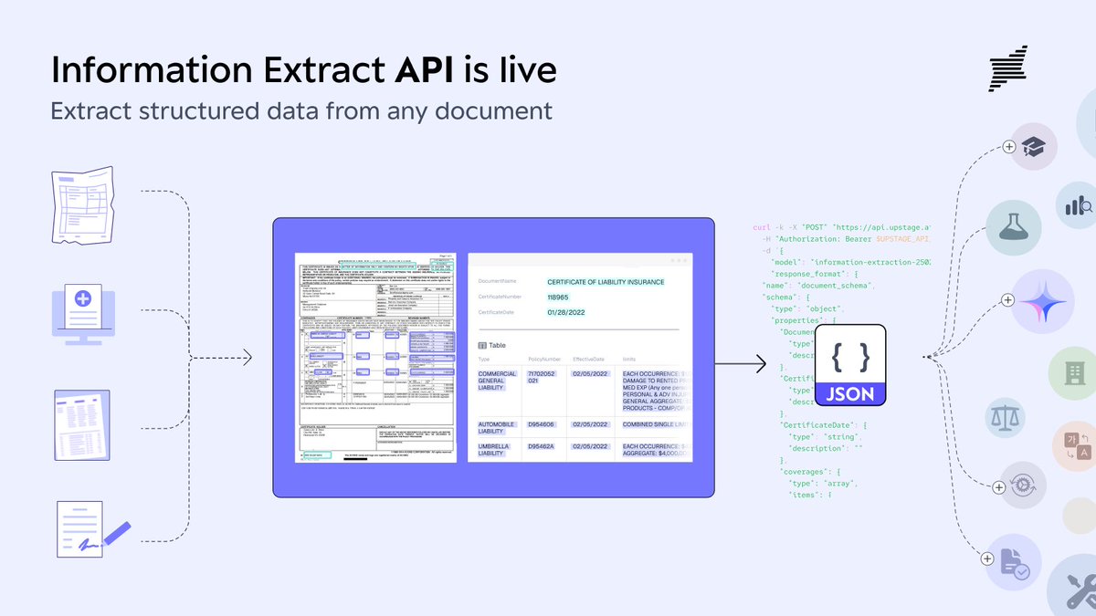 Upstage (@upstageai) on Twitter photo āI just uploaded a formāand it gave me clean JSON. That was it.ā
The Information Extract API is now live:
āļø Zero-training
āļø Structured JSON
āļø Tables, checkboxes, rotated pages
āļø Flat per-page pricing
š Start building ā console.upstage.ai/docs/getting-sā¦
š Learn more in the launch āI just uploaded a formāand it gave me clean JSON. That was it.ā
The Information Extract API is now live:
āļø Zero-training
āļø Structured JSON
āļø Tables, checkboxes, rotated pages
āļø Flat per-page pricing
š Start building ā console.upstage.ai/docs/getting-sā¦
š Learn more in the launch