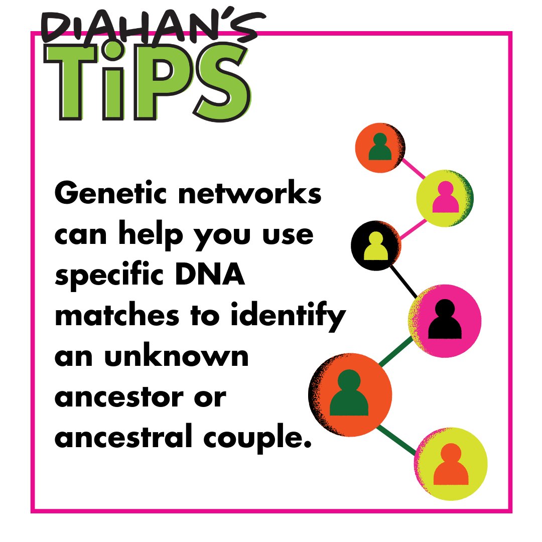 A genetic network is just a group of people who share DNA! Use it to uncover ancestors &amp; solve mysteries:
Use Shared Matches (e.g., AncestryDNA).
Filter by a 1st cousin to create Mom/Dad networks.
Split further with 2nd cousins for 4 great-grandparent groups.