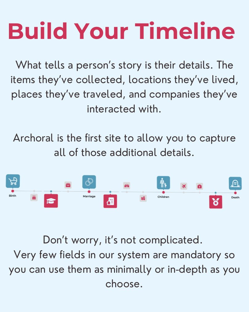 At Archoral, you can fill in the gaps and bring your family’s timeline to life. Add photos, notes, and those quirky details that make your loved ones unforgettable.

Ready to start building your timeline? Let’s make those memories count.

#FamilyTimeline #Archoral