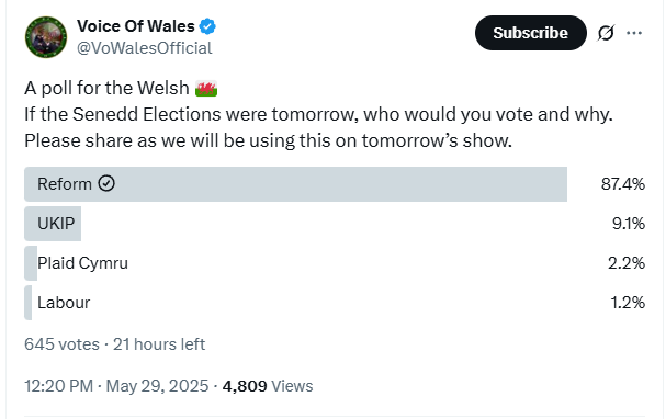 Siouxhealer's tweet photo. @GordonNewell6 @VoWalesOfficial result with 645 votes so far.... https://t.co/xkXfrZzbeE