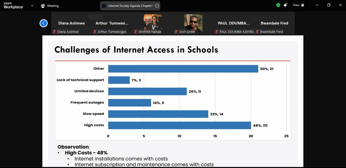 ISOC Uganda Chapter (@isocug) on Twitter photo Our research study, supported by <a href="/ISOC_Foundation/">Internet Society Foundation</a>'s Beyond The Net Program, reveals that increased costs significantly limit Internet access in KMA schools, impacting both teaching and learning. Addressing these costs is crucial for digital inclusion. #Internet4All Our research study, supported by <a href="/ISOC_Foundation/">Internet Society Foundation</a>'s Beyond The Net Program, reveals that increased costs significantly limit Internet access in KMA schools, impacting both teaching and learning. Addressing these costs is crucial for digital inclusion. #Internet4All