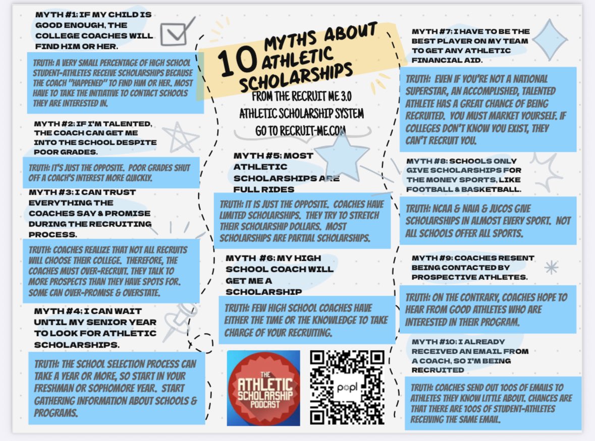 10 Myths about Athletic Scholarships from the Recruit-Me 3.0 Athletic Scholarship System on the 
Recruit-Me.com website