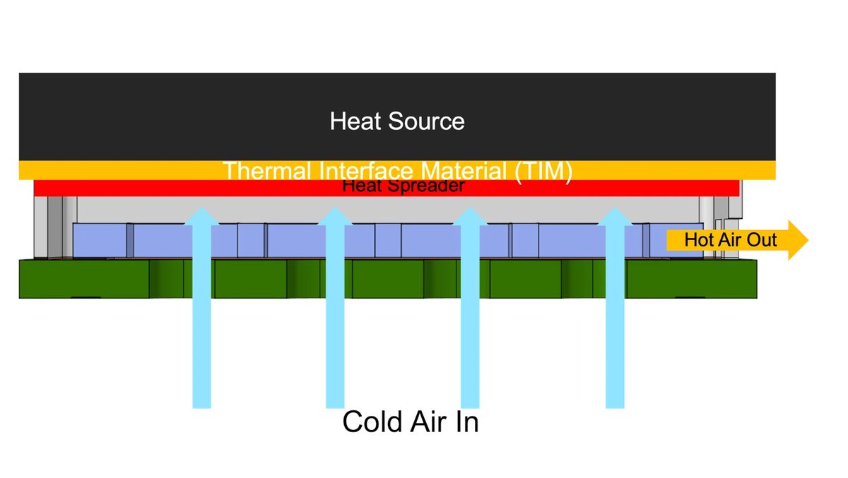 .<a href="/xMEMSLabs/">xMEMS</a>  µCooling fan-on-a-chip adds solid-state active cooling to SSDs for laptops and data centers.
cnx-software.com/2025/05/29/xme…