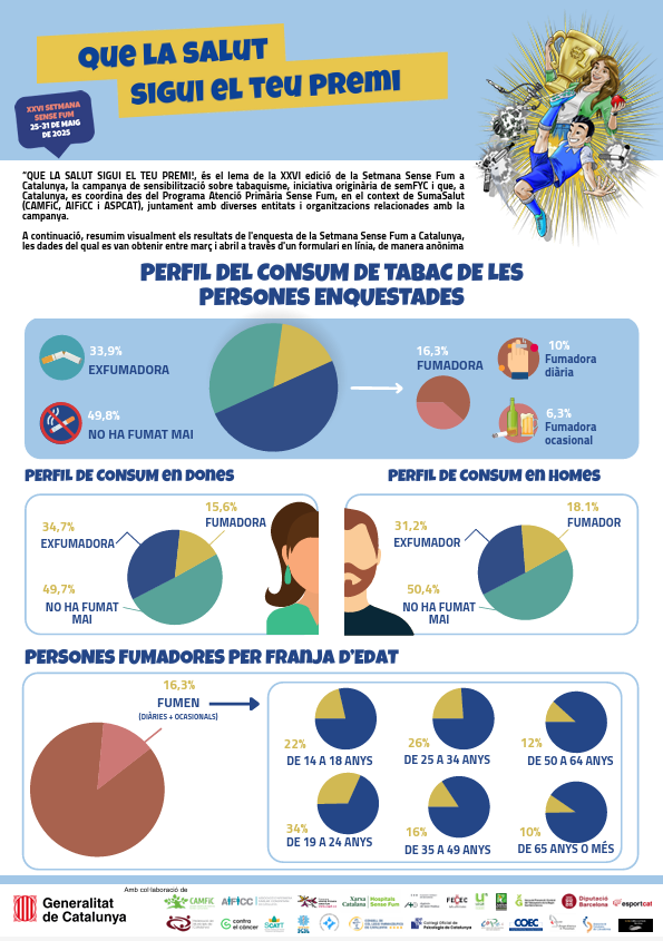 🌳CAMFiC tweet media