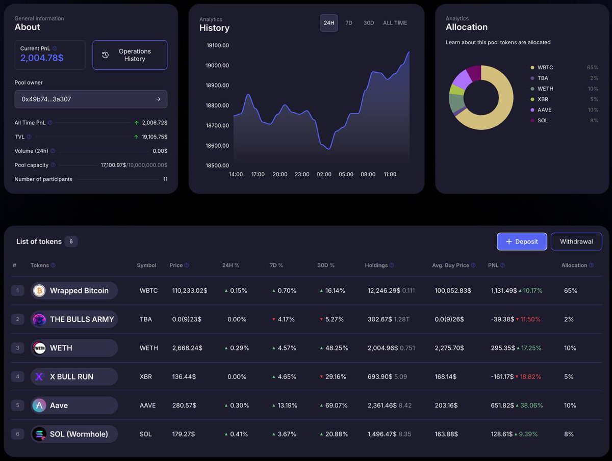 XBR Foundation Lab tweet media