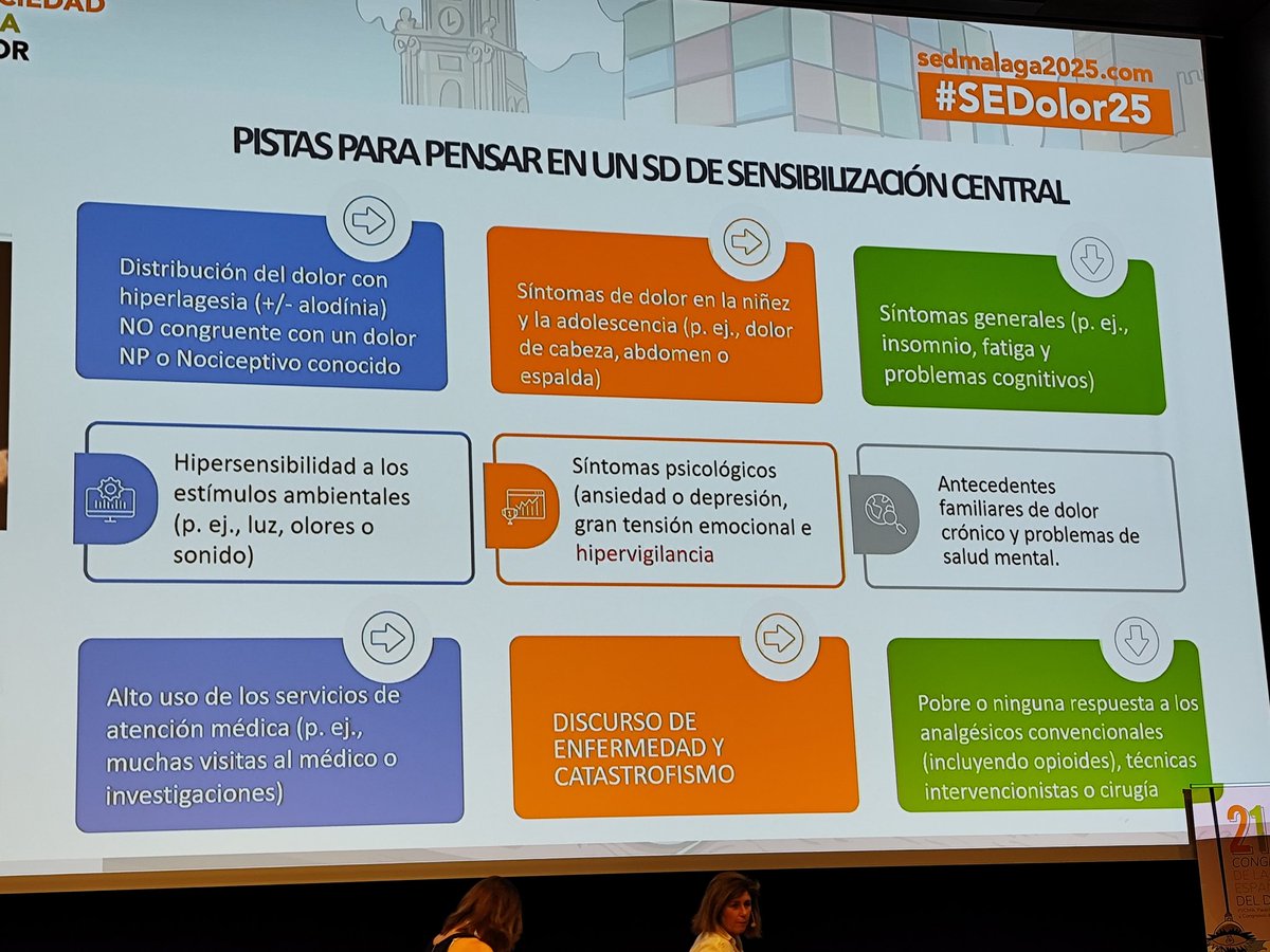 Manuela Monleón (@manuelamonleon) on Twitter photo Dr Víctor Mayoral <a href="/vmayoral/">Victor Mayoral Rojals</a> en #SEDolor25 nos habla de cuándo sospechar de un síndrome d sensibilización central ➡️ Dr Víctor Mayoral <a href="/vmayoral/">Victor Mayoral Rojals</a> en #SEDolor25 nos habla de cuándo sospechar de un síndrome d sensibilización central ➡️
