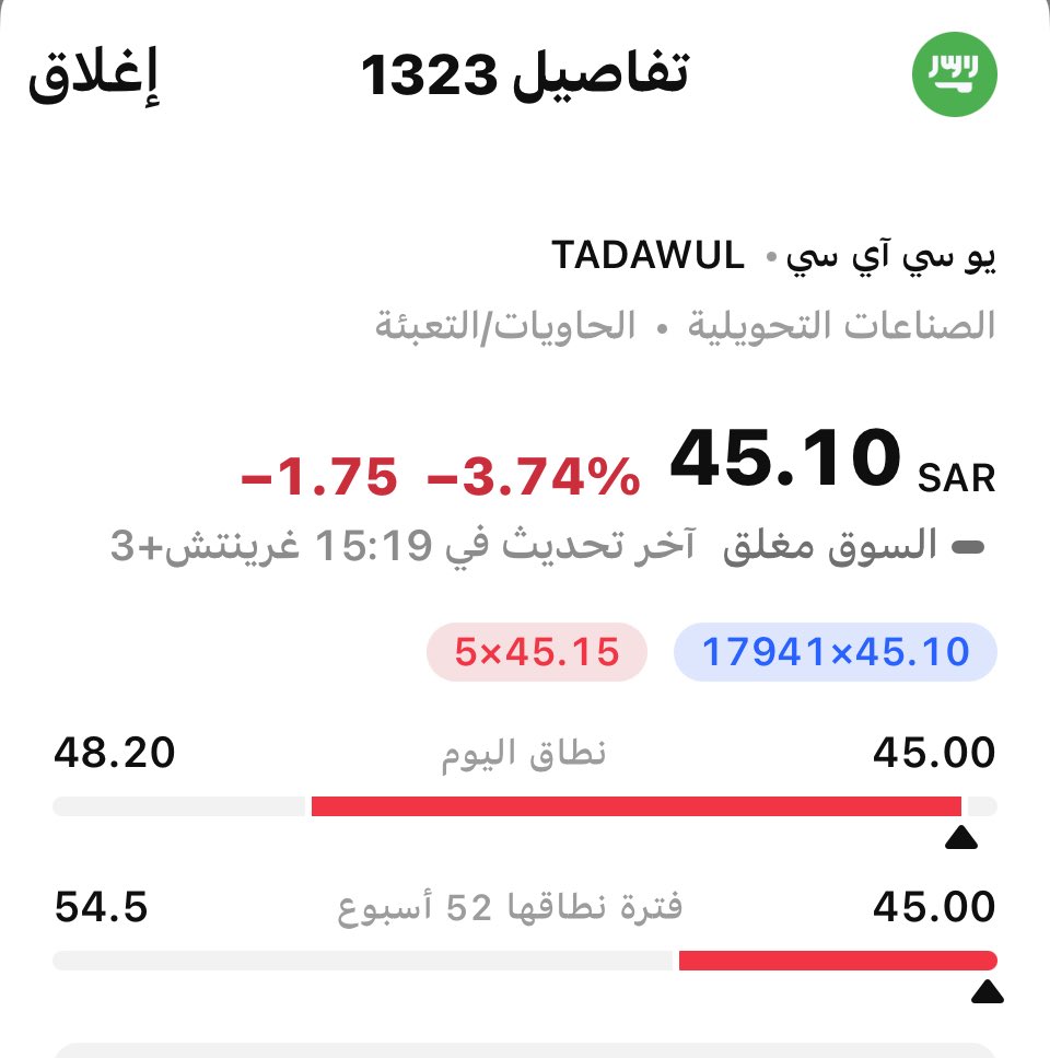 wiki_2030's tweet image. #يو_سي_آي_سي
 #المتحدة_لصناعات_الكرتون 

🔴 اعلنت بعد #التداول اليوم عن تراجع ألارباح  إلى 18.7 مليون ريال (-46%) بنهاية الربع الأول 2025م.

- الإيرادات: 349.83 مليون ريال (-1.6%🔻)
- صافي الربح: 18.65 مليون ريال (-46.2🔻)

🛑 سبب تراجع الأرباح ؟
1- بسبب انخفاض أسعار البيع في…