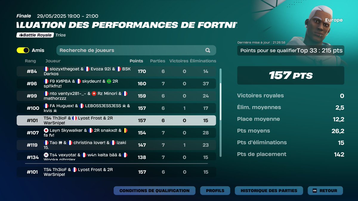 Dernière cup avec les sabres 🤡
<a href="/lyost_esport/">Lyost</a>