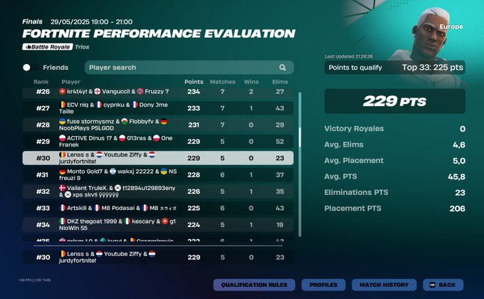 Qual finals most kills <a href="/Ziffyfn/">Ziffy</a> <a href="/JurdyFN/">Jurdy</a>