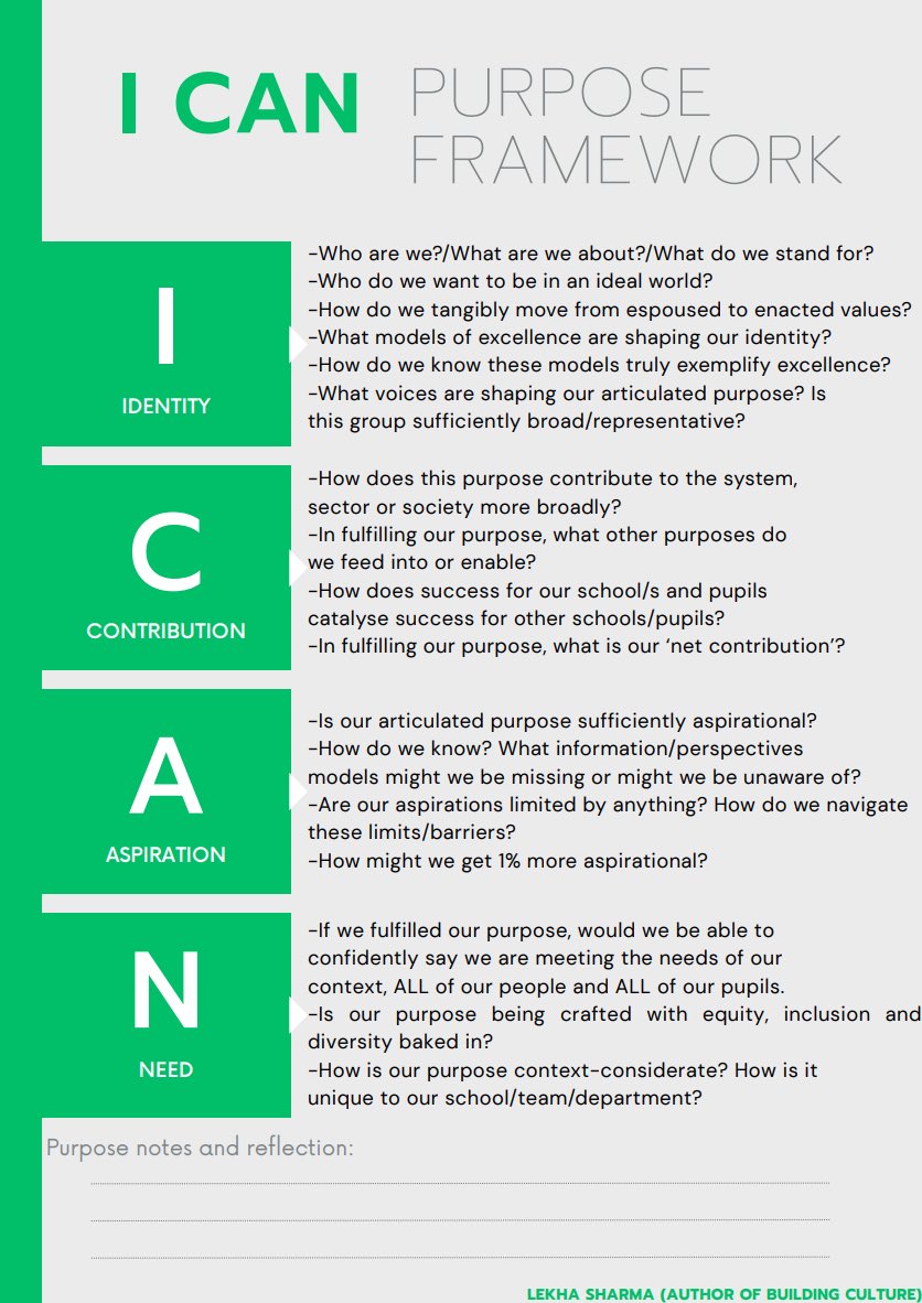 🔈 NEW BLOG  🔈 

‘Why are we doing this anyway?’ A framework for establishing, evaluating and exploring our purpose. Would love to hear more from school leaders about how to refine this further!👇🏽 #eduleadership

Link to blog and PDF resource- 
rb.gy/7z5wao