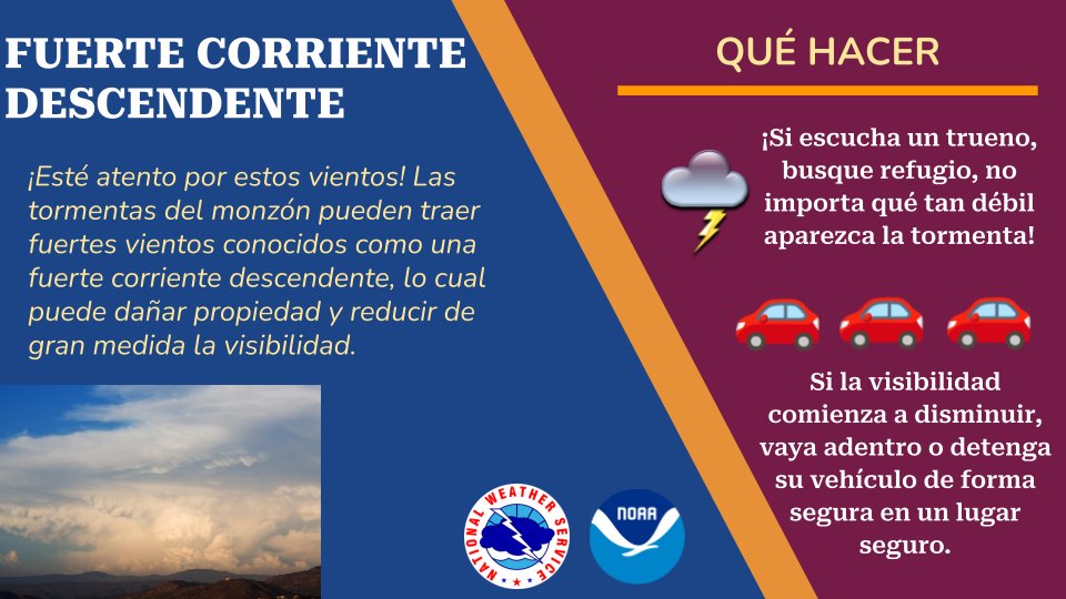 Hoy, hablaremos sobre las fuertes corrientes descendentes. El monzón puede traer fuertes tormentas, las cuales producen vientos dañinos, lluvias fuertes y granizo. ¡Síganos hoy a medida que le mostramos cómo mantenerse seguro este verano!
#Monsoon2k25