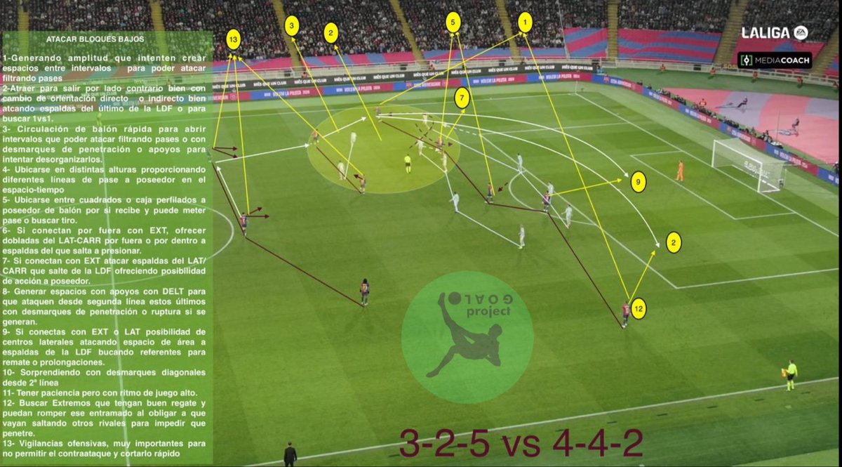 📌 ¿Sabe tu equipo atacar bloques bajos? 
📌 ¿Lo hacen desde patrones sin sentido o entrenas desde el juego real buscando interacciones  que aprovechen las características de ellos?