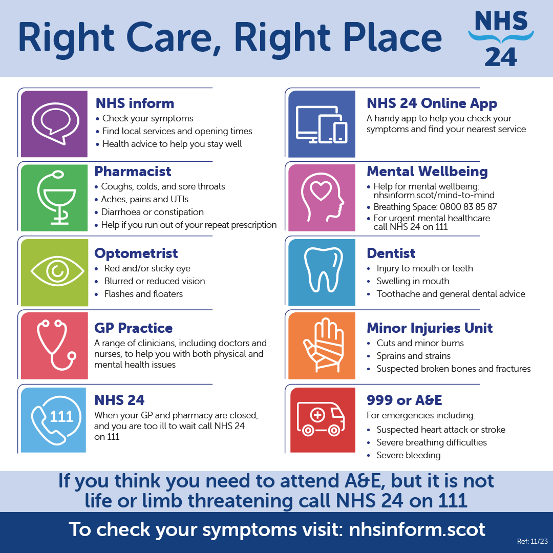 Use this guide to find the care you need quickly, safely, and as close to home as possible.

nhsinform.scot/right-care

#RightCareRightPlace