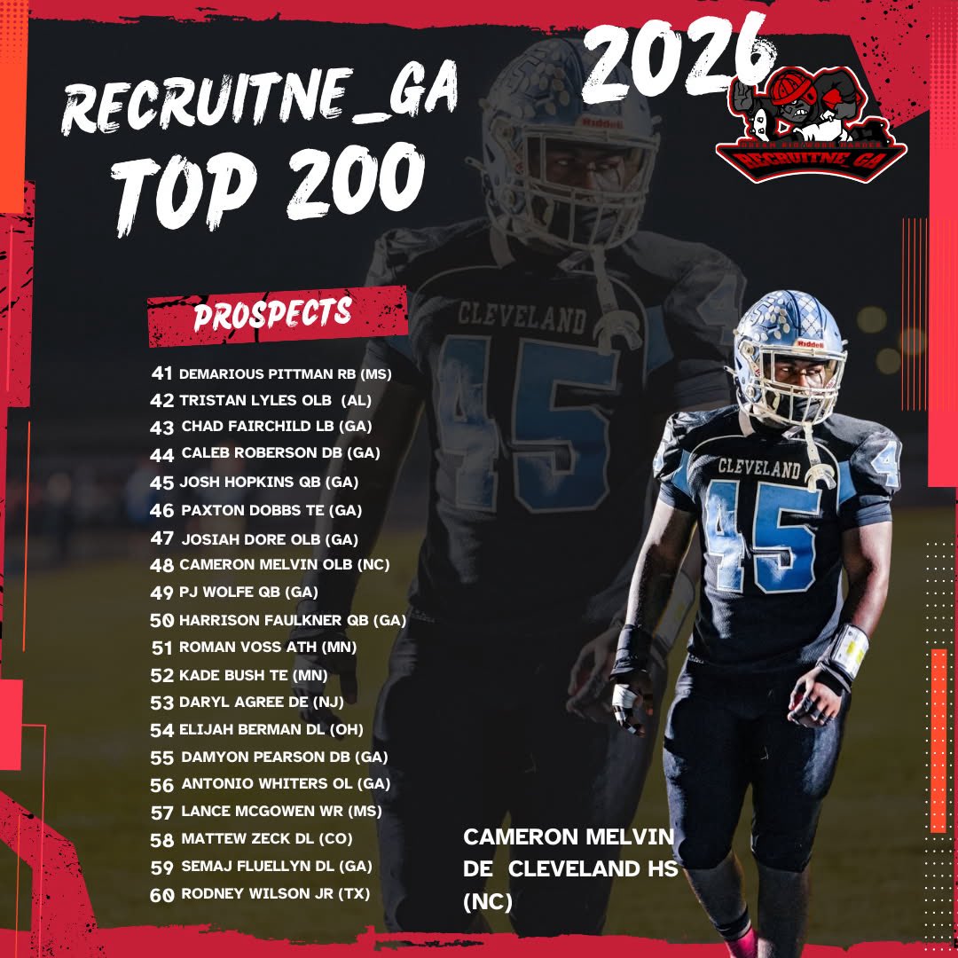 Coach Daniels (@coachdaniels06) on Twitter photo <a href="/RecruitNE_GA/">RecruitNE_GA</a> Top 200
41-60
@demariouspittm4
@tristanlyles1
@chadfair01
@iamcalebrob
@josh8hopkins
<a href="/paxton_dobbs/">Paxton Dobbs 6’4 230 C/o 2026 TE</a>
@daoneandonlyjo
@cameronmelvin26
@pjwolfe4
@harrisonfaulk4
<a href="/romanvoss2/">Roman Voss</a>
<a href="/kade_bush/">Kade Bush</a>
<a href="/99Daryll/">Daryl Agyei</a>
<a href="/elijahberman1/">Elijah Berman</a>
<a href="/404Dayy/">Damyon Pearson</a>
<a href="/antwhiters55/">Antonio Whiters</a>
<a href="/LanceMcgowen/">Lance Mcgowen</a>
@matthewzeck99 <a href="/RecruitNE_GA/">RecruitNE_GA</a> Top 200
41-60
@demariouspittm4
@tristanlyles1
@chadfair01
@iamcalebrob
@josh8hopkins
<a href="/paxton_dobbs/">Paxton Dobbs 6’4 230 C/o 2026 TE</a>
@daoneandonlyjo
@cameronmelvin26
@pjwolfe4
@harrisonfaulk4
<a href="/romanvoss2/">Roman Voss</a>
<a href="/kade_bush/">Kade Bush</a>
<a href="/99Daryll/">Daryl Agyei</a>
<a href="/elijahberman1/">Elijah Berman</a>
<a href="/404Dayy/">Damyon Pearson</a>
<a href="/antwhiters55/">Antonio Whiters</a>
<a href="/LanceMcgowen/">Lance Mcgowen</a>
@matthewzeck99