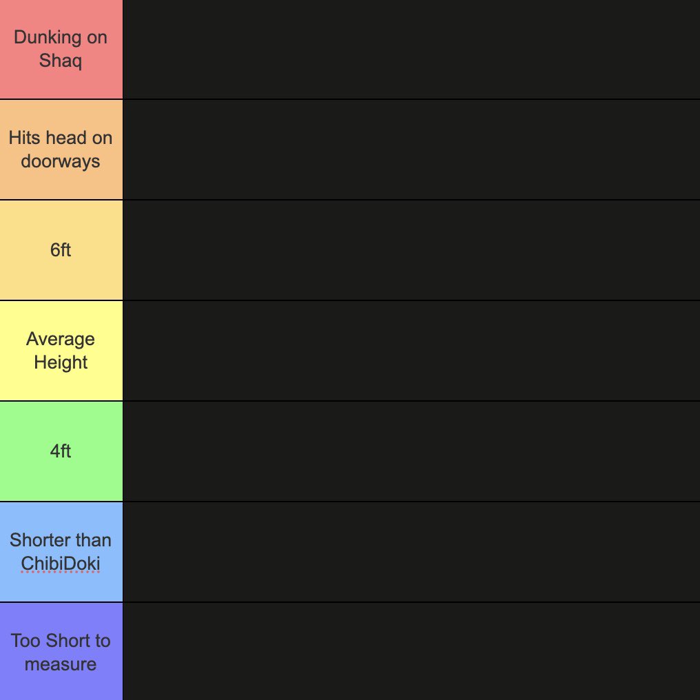 Ranking Streamers’s height based on one picture