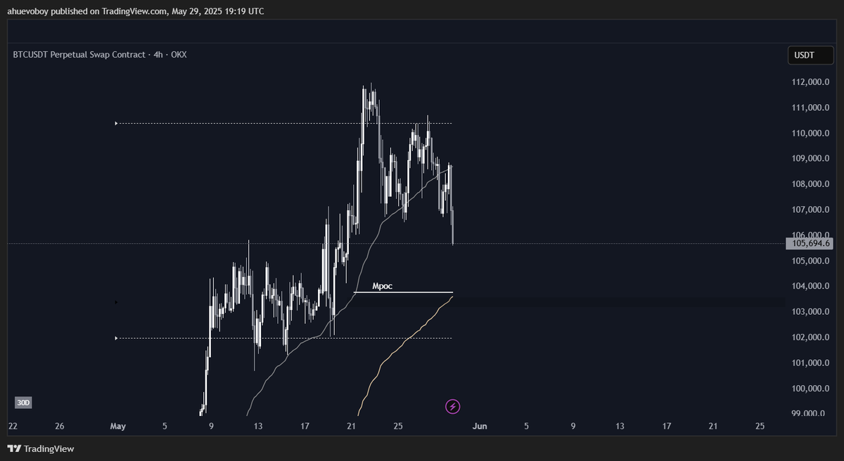 bidding 103.9ish if we get it