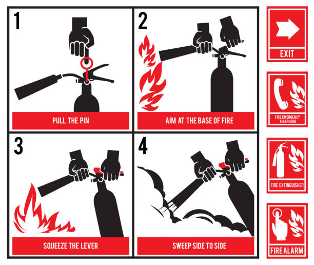 NAofSFM's tweet image. :
💥 Using a Fire Extinguisher: Remember PASS!
P – Pull the pin.
A – Aim at the base of the fire.
S – Squeeze the handle.
S – Sweep side to side.
Stay low, keep a safe distance, and always back away once the fire is out.
Training and practice can save lives