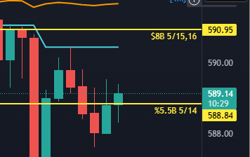 brianbalance's tweet image. $SPY, clearing 588 level opens up 590.95