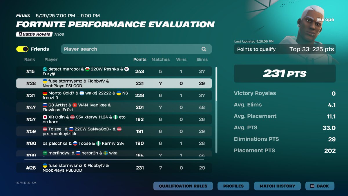qual eval finals🫶
w/<a href="/Flobby1111/">Flobby</a> <a href="/NoobPlays1K/">юлиан</a>