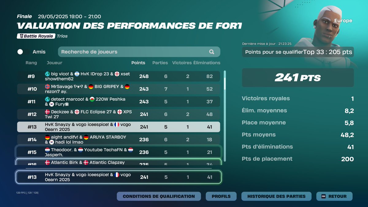 Qualed perf cup finals with <a href="/Snayzyy/">Snayzy</a>  <a href="/IceeFTN_/">Icee</a> 
<a href="/Vortex_CGO/">Vortex CGO</a> #SunOnVCGO ☀️