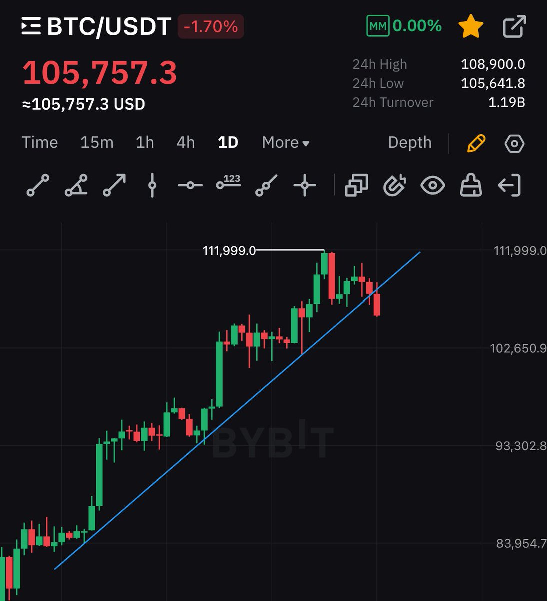 Ash Crypto tweet media
