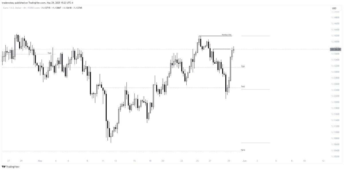 $EU long  29.05.2025 New York AM Session 5r