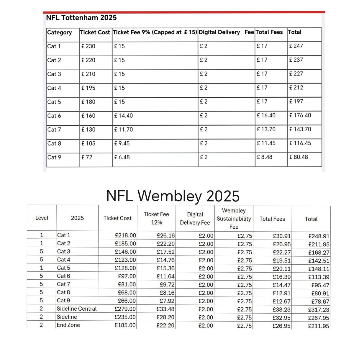 NFL London (& now Dublin) 2025... Countdown is on tweet media