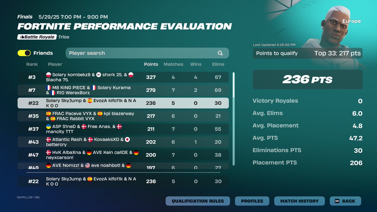 Qualed Eval Finals w/ <a href="/Nakoo/">Nakoo</a> , <a href="/Skyjumpftn/">Solary SkyJump</a> and <a href="/J4vix_/">KPI Javix</a> 

- <a href="/EvozAEsport/">EvozA Esport</a>