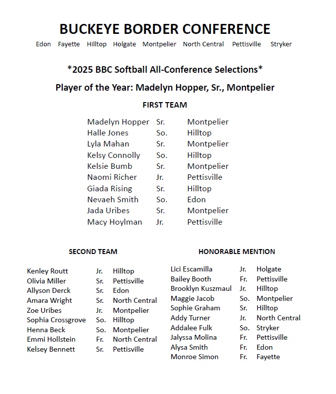 🥎 Congratulations to Pettisville's All-Conference Softball Players
Naomi Richer - 1st Team
Macy Hoylman - 1st Team
Olivia Miller - 2nd Team
Kelsey Bennett - 2nd Team
Bailey Booth - HM
Jalyssa Molina - HM