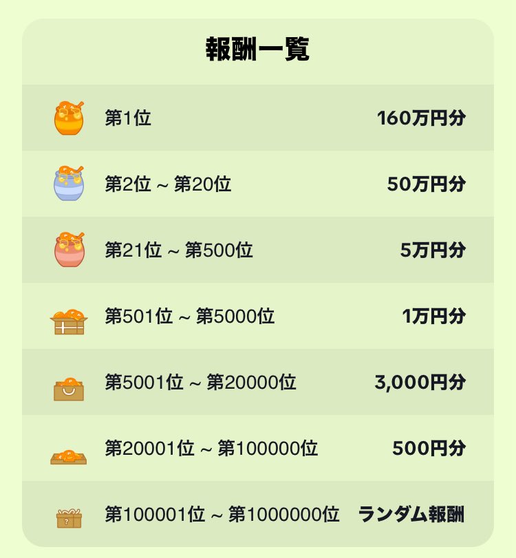 【この投稿RP＋いいねでリプ欄解放‼️】

TikTok Lite ハチミツ争奪戦
8日目

参加はこちら
lite.tiktok.com/t/ZShWxwB1x/

新規ユーザー　27個
30日以上アプリ使用していない　25個
今日アプリを使っていない　22個
既存ユーザー　15個
6時間ごと右上のアイコンタップで3個

皆さんで上位目指しましょう✨✨