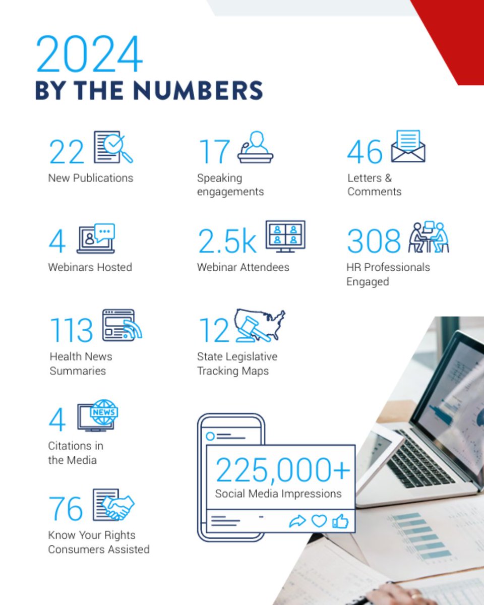aimedalliance's tweet image. Aimed Alliance championed patient rights by speaking engagements, 22 new publications, 46 comments, and more! Our efforts focused on federal action on non-essential health benefits, step-therapy, & filing an amicus brief. Read the full scope in the Aimed Alliance Annual Report.