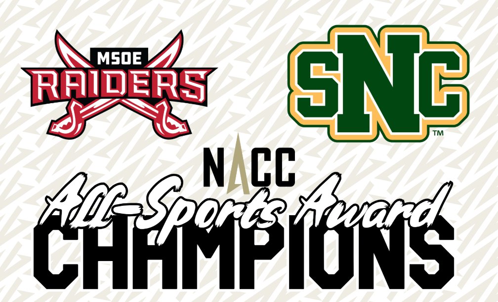 NACC (@nacc_sports) on Twitter photo #NACChonors π| <a href="/MSOE_Raiders/">MSOE Raiders</a> Men, <a href="/sncathletics/">St. Norbert College Athletics</a> Women Capture 2024-25 All-Sports Trophies
π°: tinyurl.com/253uz5f3
#NACCtion #NACChonors π| <a href="/MSOE_Raiders/">MSOE Raiders</a> Men, <a href="/sncathletics/">St. Norbert College Athletics</a> Women Capture 2024-25 All-Sports Trophies
π°: tinyurl.com/253uz5f3
#NACCtion