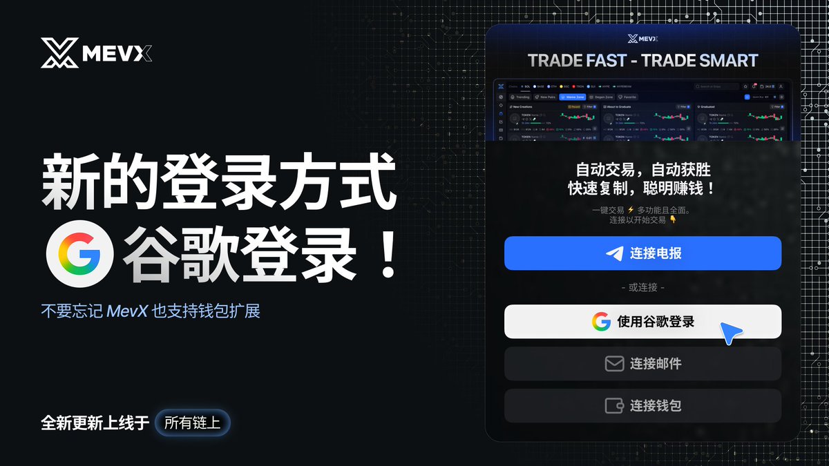 MevX_Chinese's tweet photo. 🥳 MevX 全新登录方式 — 支持谷歌账号登录啦！

你现在可以使用 Google 账号 登录 MevX，快捷、简单又安全。

别忘了，#MevX 同样支持多种钱包扩展插件：Phantom、MetaMask、OKX、Rabby Wallet。连接钱包即可开始交易，无需暴露私钥。

⬆️ 立即前往 https://t.co/ATzYEOfjFc 登录体验吧！
⚠️ 了解更多信息请查看文档：https://t.co/gLE3Lz9k7h