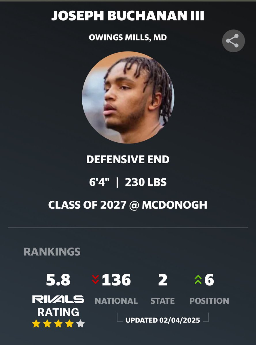 Blessed to be moved up to number 6 at my position in the country!  #AGTG🫶🏼