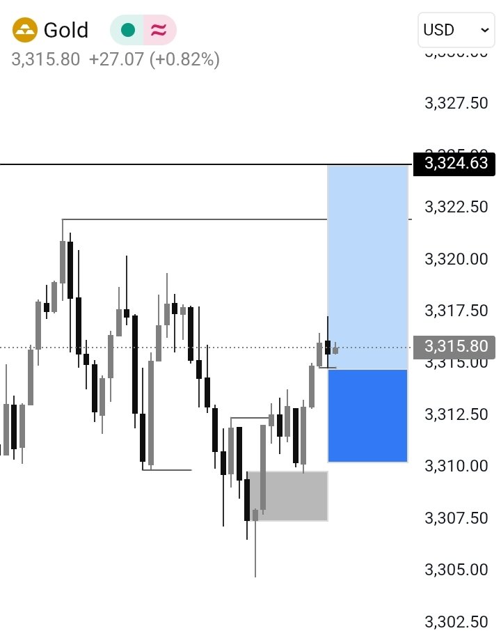 rena2xy's tweet photo. $Gold https://t.co/q4PblqVa3x
