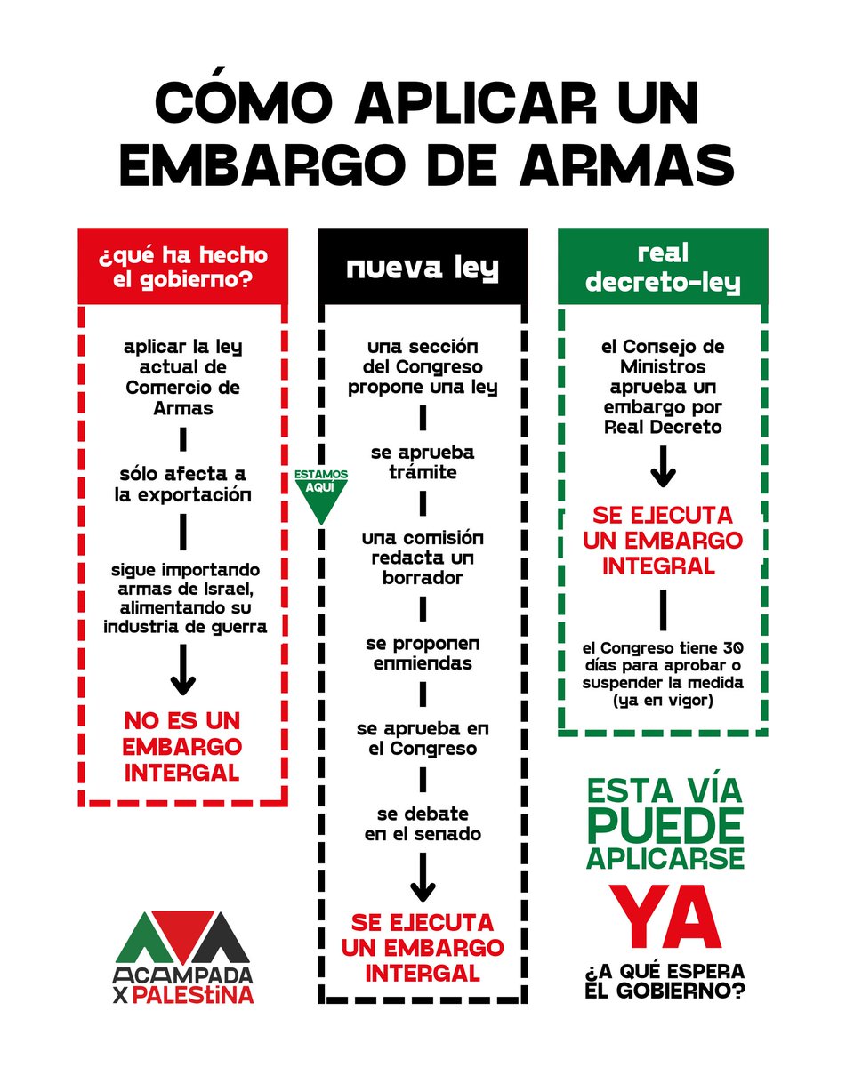 acampadamad's tweet image. Este lunes, NOS VAMOS A FERRAZ.
Desde la Acampada convocamos una concentración para cualquier persona y colectivo que quiera exigir un EMBARGO YA. Nos vemos el 2 de junio a las 17:30 delante de la sede del PSOE.