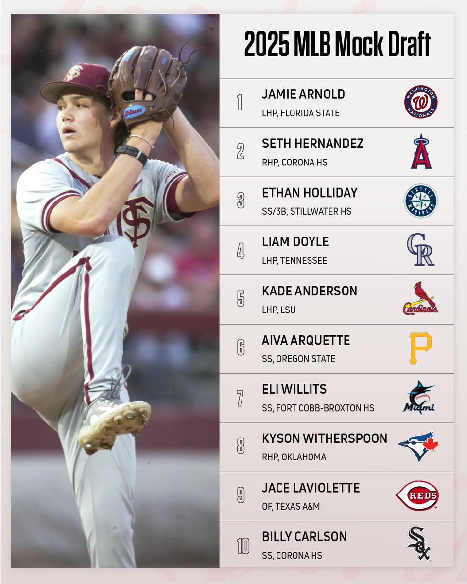 FloCollegeBSB's tweet photo. Take a look at our 2025 MLB mock draft👀 

#MLB #MLBdraft #2025mlb #baseball https://t.co/FdGZBOohoX