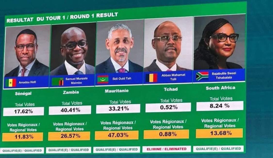 OumarHa79393319's tweet photo. On va recompter les voix, ou soit Afrique da nisow déguig bess tara. https://t.co/nVEgMoDGmA
