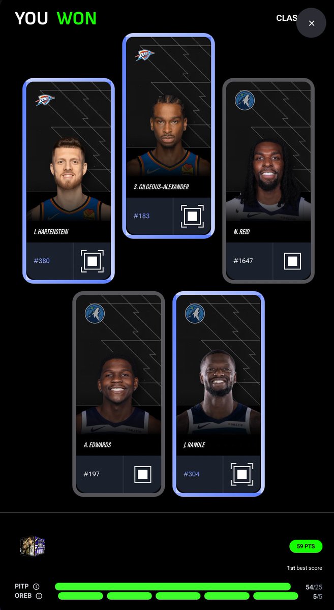 Bbristle05's tweet photo. LFGGG!! First ever daily 1st place finish!!

@NBATopShot https://t.co/MKhgMR3Bvm