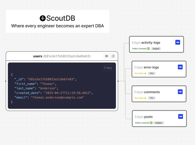 scoutnowai's tweet photo. Most engineering teams debug performance issues *after* they've been charged hundreds, if not thousands, for higher usage. We've fixed that.

ScoutDB is an agentic Mongo GUI that turns every engineer into an expert DBA. 

🧠 Get preemptive recommendations on database performance bottlenecks and upcoming charges *before* they happen

🧠 Add optimal indexes with just 1 click (or zero clicks if you prefer)

Stop spending dozens of engineering hours troubleshooting database ops issues--which engineers don't even enjoy doing--and spend more time building.

ScoutDB for teams is launching soon. Join the waitlist https://t.co/ZagfwX6jlH

#mongodb #buildinpublic #scoutdb