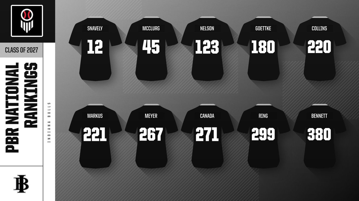 Indiana Bulls 2027 (@in_bulls2027) on Twitter photo π₯ UPDATED π₯
<a href="/prepbaseball/">Prep Baseball</a> National Rankings, <a href="/inbullsbase/">Indiana Bulls Baseball</a> representing! πππ₯ π₯ UPDATED π₯
<a href="/prepbaseball/">Prep Baseball</a> National Rankings, <a href="/inbullsbase/">Indiana Bulls Baseball</a> representing! πππ₯